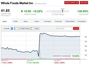 Operación Amazón-Whole Foods 